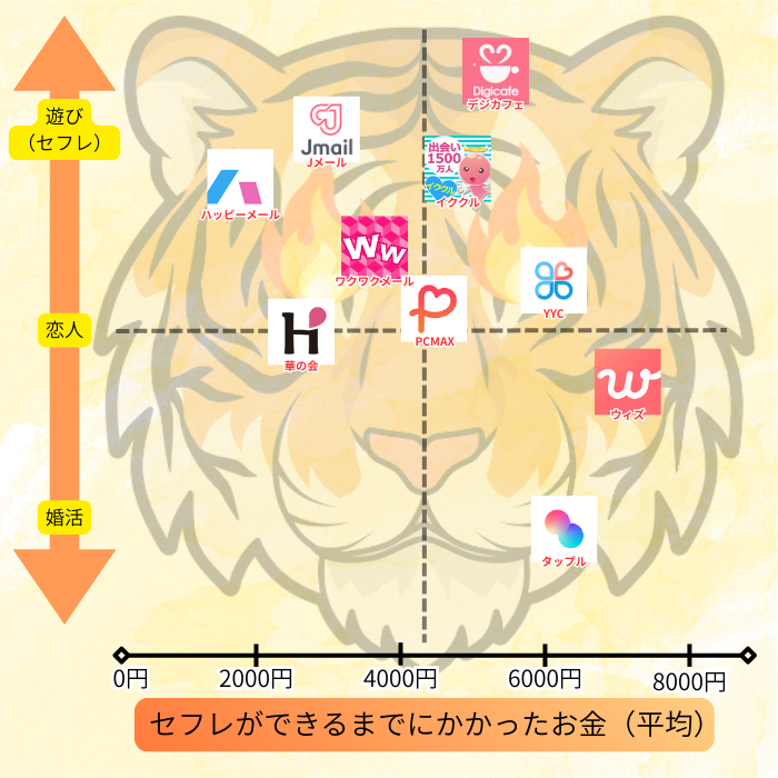 セフレアプリのグラフ